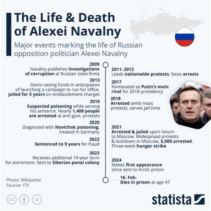 Is Alexei Navalny Dead Or Alive? Has He Been Found?